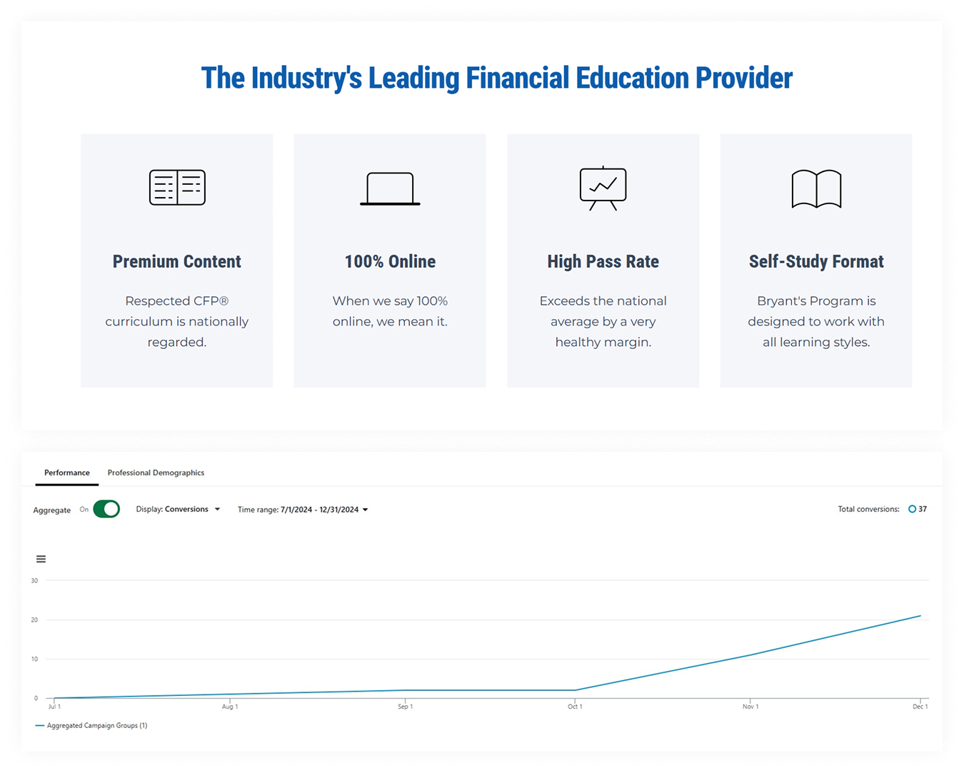 BIF website
